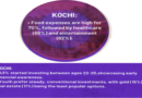 Fin One Young Indians’ Saving Habits Outlook 2024: 43% of Kochi’s youth start investing by 22-25, with almost 34% saving 30% of their income