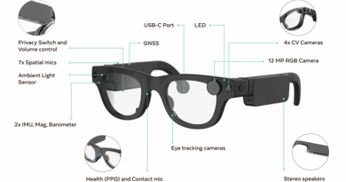 Meta Aria Gen 2: A New Chapter in Smart Technology