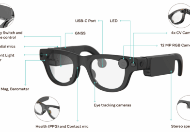 Meta Aria Gen 2: A New Chapter in Smart Technology