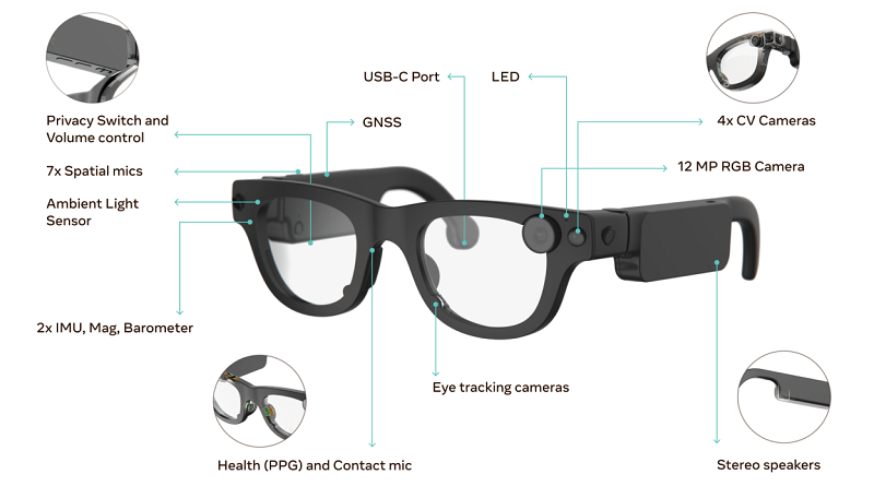 Meta Aria Gen 2: A New Chapter in Smart Technology